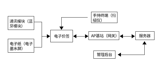 電子標(biāo)簽.jpg