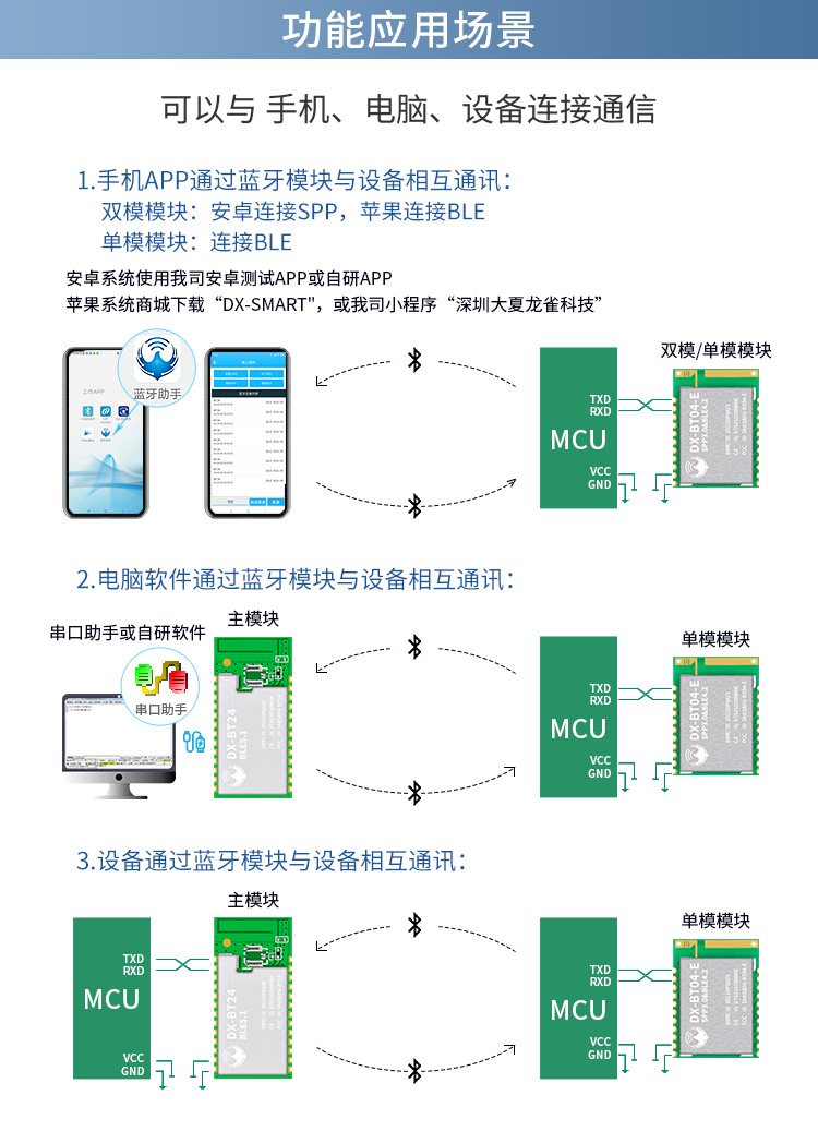 功能應(yīng)用場(chǎng)景_01.jpg